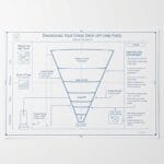 Diagnosing Your Stage Drop-Offs (and Fixes)